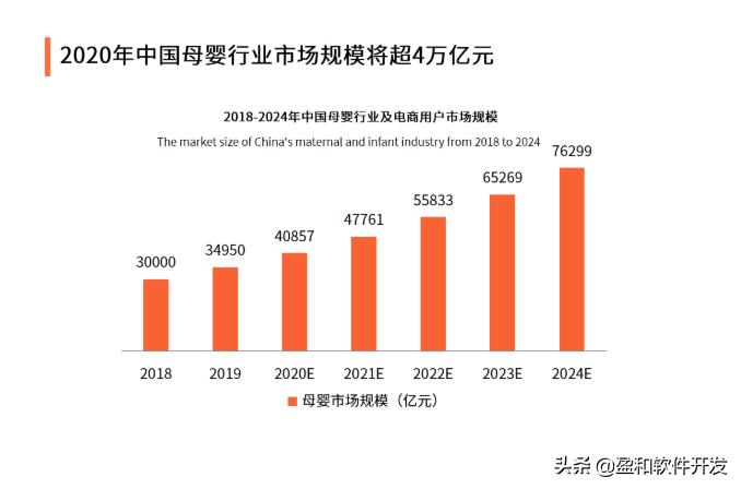 母婴市场怎么抓商机,万亿级母婴消费市场