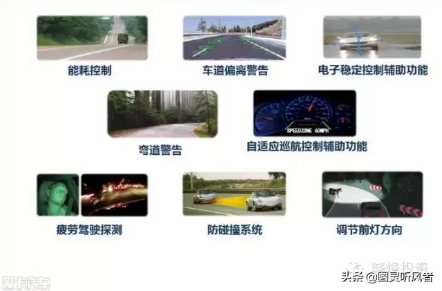 智能汽车全产业链分析,汽车电子产品发展趋势