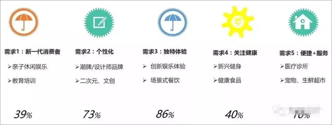 全球购物中心排名前十,全球购物中心开发报告