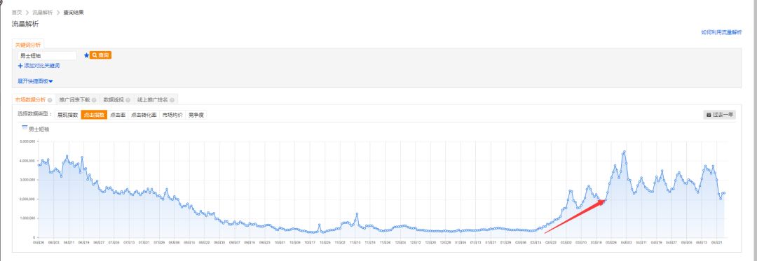 淘宝店每天五六单要怎么提高销量,淘宝店如何突破200单