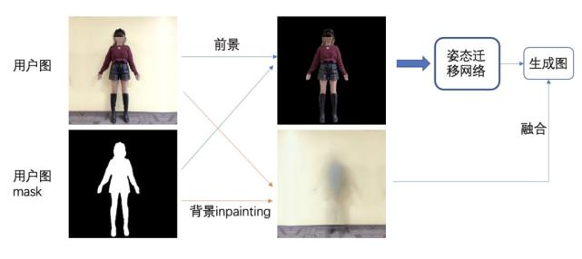 跳舞手脚不协调是不是脑子也不好,跳舞肢体不协调手脚配不起来
