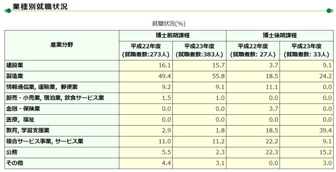 这所比东大建校还要早，实力强劲的国立大学