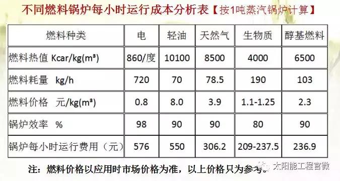智能温室大棚供暖系统,智能农业大棚采暖系统