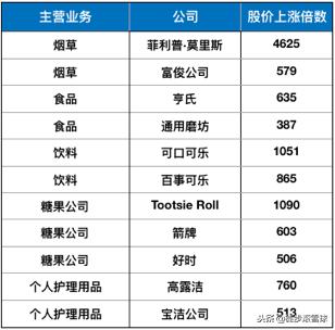 十倍股的行业特征,十倍股票分析