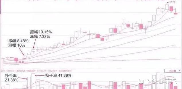 币圈期货怎么玩的,币圈术语适用股市吗