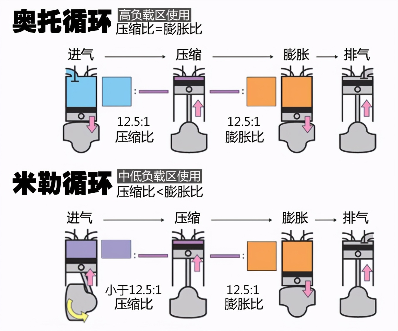 大众1.5t有什么优点,大众1.5t到底值不值得入手