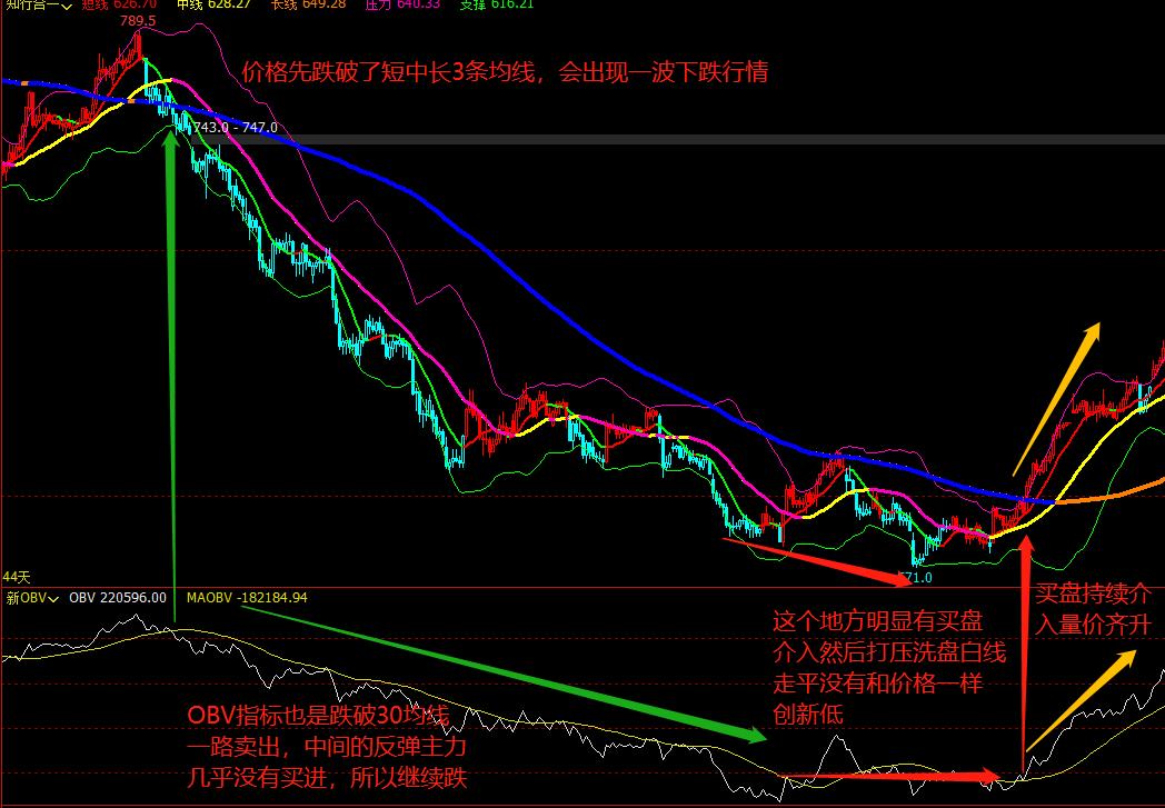期货成交量的识别和操作技巧,做期货哪个品种风险最小