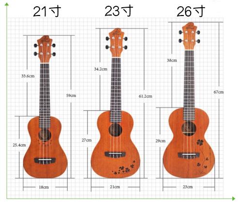 尤克里里遇见初学者入门教程,尤克里里初学者怎么选