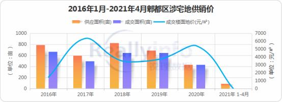 在成都郫都买房需要什么条件,郫都德源买房怎么样