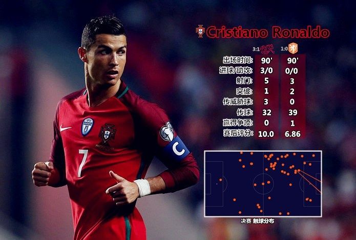 欧洲杯葡萄牙赛程表最新版,欧洲杯巡礼葡萄牙