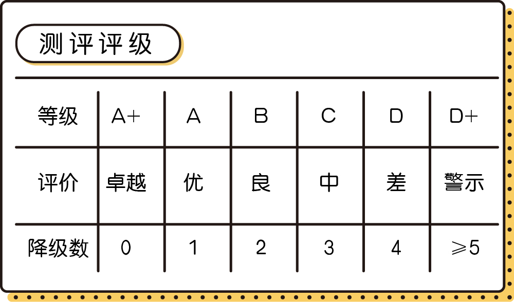 狗粮排名前十测评,十款狗粮排名