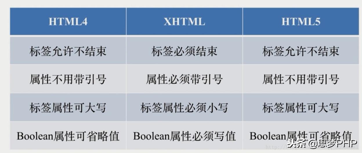css学习流程,css技术的广泛应用