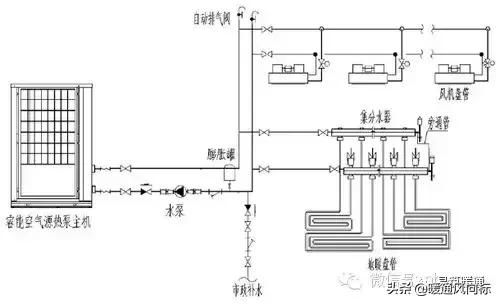 美肯空气源热泵操作手册,空气源热泵采暖书籍