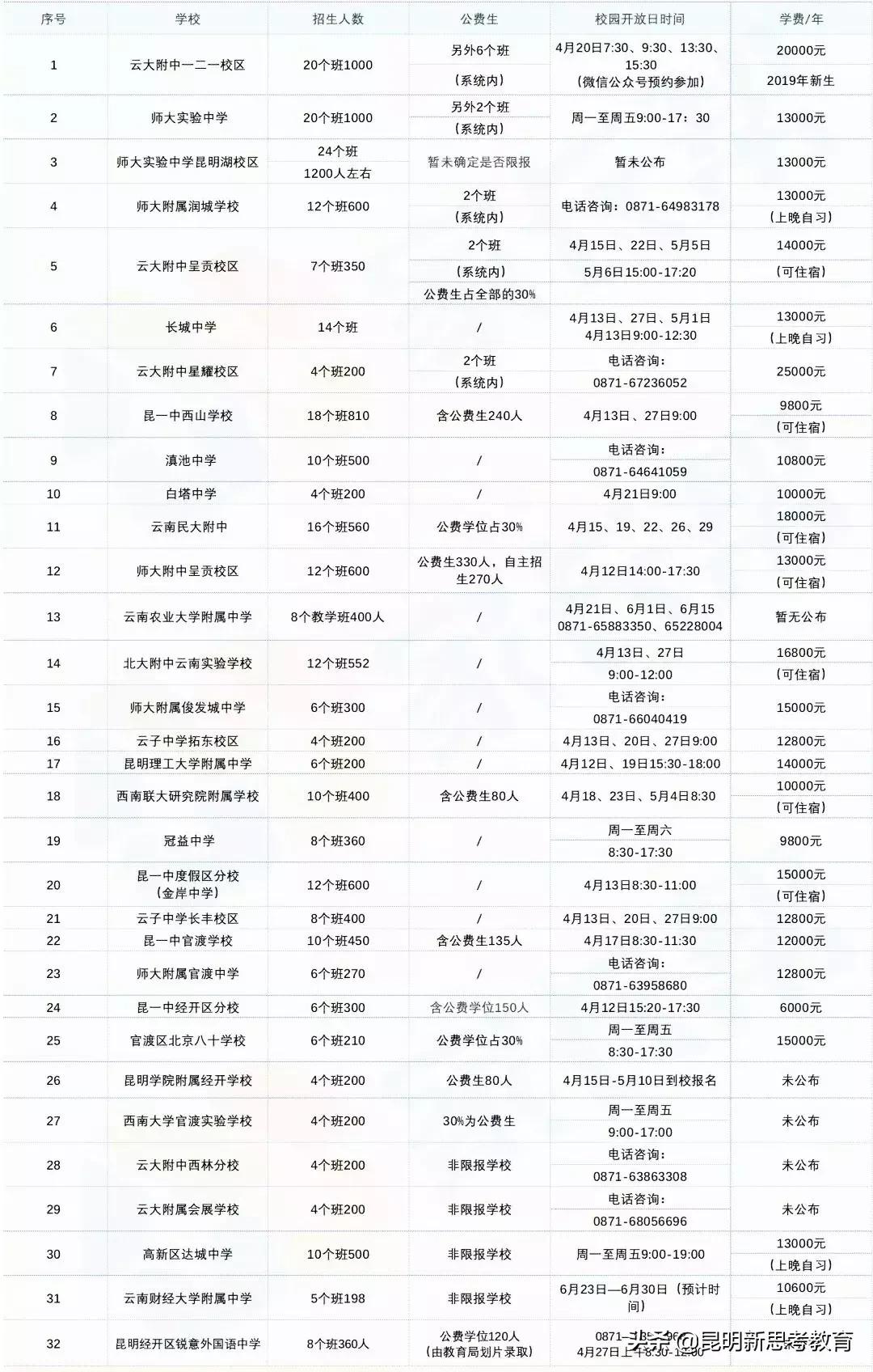 2022年重庆小升初家长要注意什么,昆明小升初家长圈