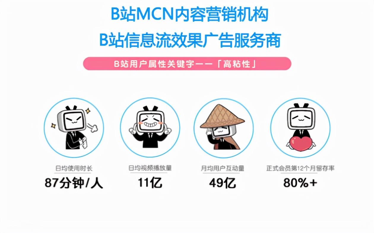 哔哩哔哩广告合作_b站信息流广告投放_b站视频首页付费推广