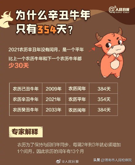 牛年知识点汇总,牛年有几个小知识