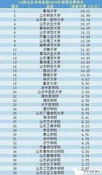烟台大学为什么排名越来越低,烟台大学深度解析