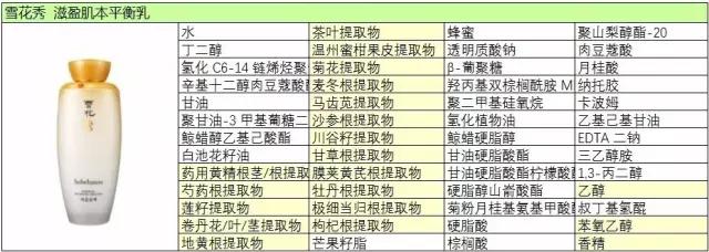 雪花秀滋阴水乳适合什么皮肤,sulwhasoo雪花秀滋阴滋盈水乳套盒