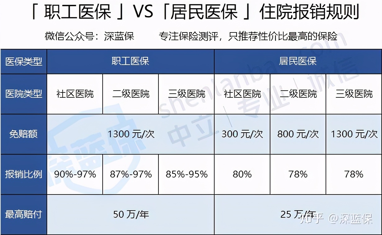 医保报销知识解读系列,一文讲透医保报销