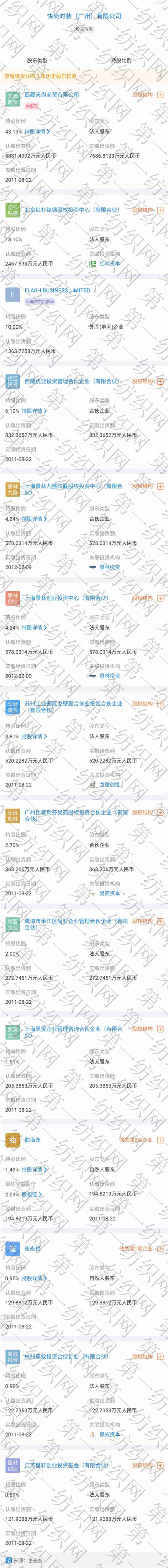 比音勒芬368万战投“中国版ZARA”UR，高尔夫服饰龙头分羹快时尚