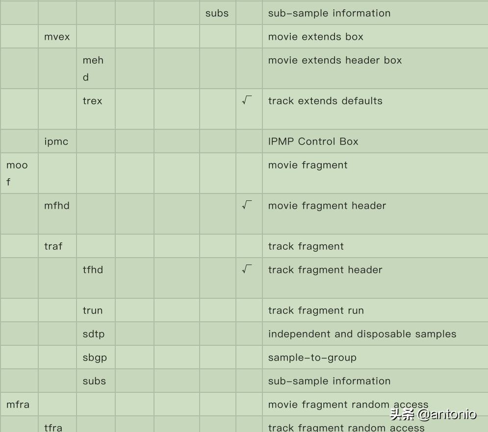 如何转换成mp4格式,高清mp4视频参数