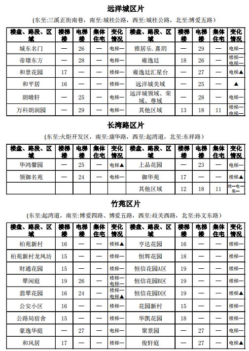 中山租房价格一览表最新,中山市中心城区租房价格