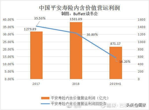 中国平安价值分析,中国平安核心寿险