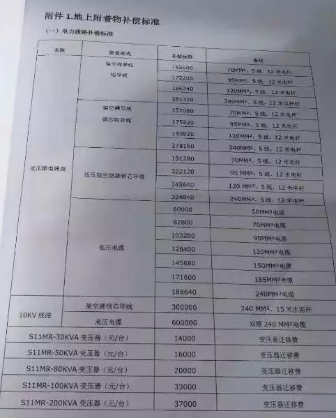 廊坊广阳区2022拆迁村子名单,廊坊2018广阳要拆迁的村