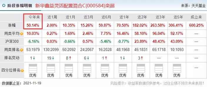 5年来最稳健的混合型基金经理,十大成长型基金经理