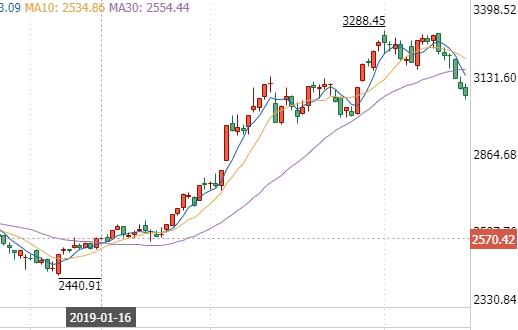6连阴股票有吗,6连阳后巨阴洗盘