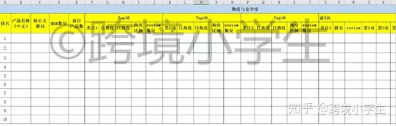 跨境电商小白怎么入行亚马逊选品,跨境电商小白怎么入行怎样进货