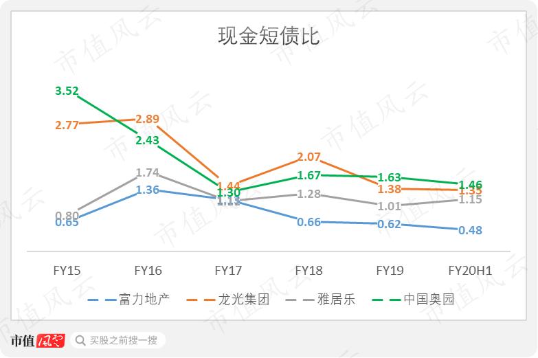 深圳地产四小龙,广东房地产商四小虎