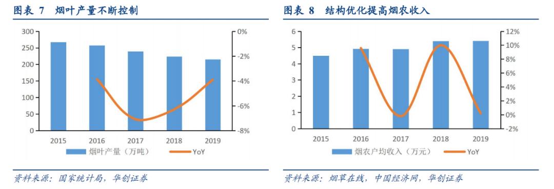 中国烟草价格是多少,中国烟草的利润