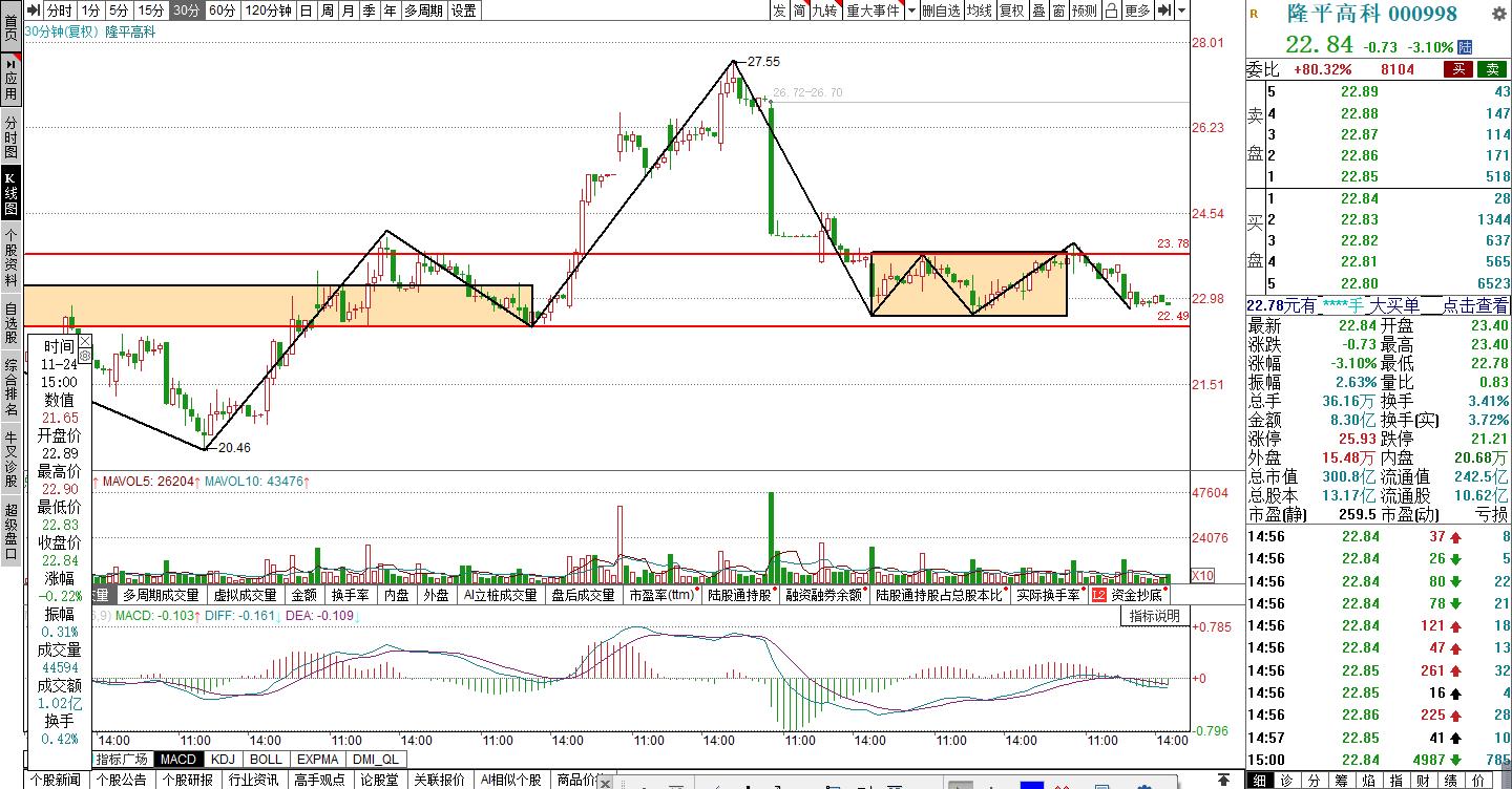 通策医疗股份股票行情走势,通策医疗今天为何涨了