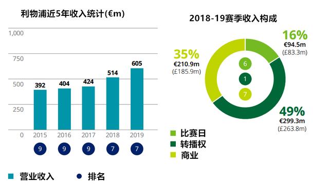 2019收入百分比,2019收入对照表