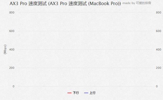 一图看懂华为路由ax3pro,华为ax3pro路由器标准版和公开版