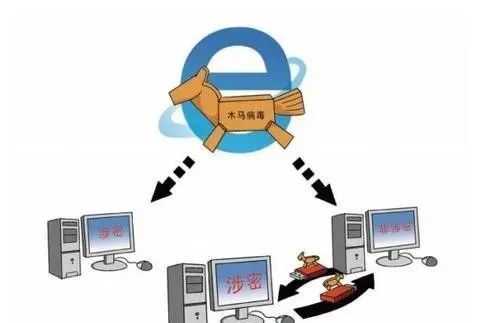 涉密信息系统集成资质分类,2021涉密系统集成甲级资质名单