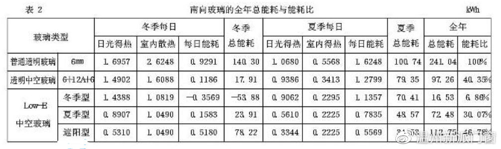 温州新派门窗,新式超薄门窗玻璃