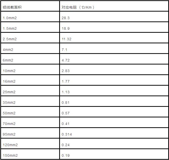 矿用铜芯电缆直径与电流,电缆怎么计算允许的负荷电流