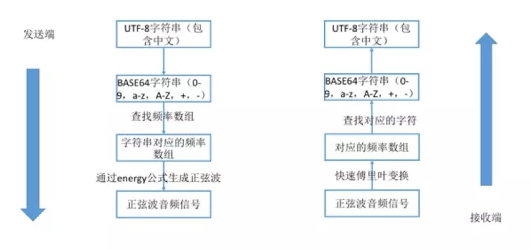 iotwifi原理,iot入网模式配网