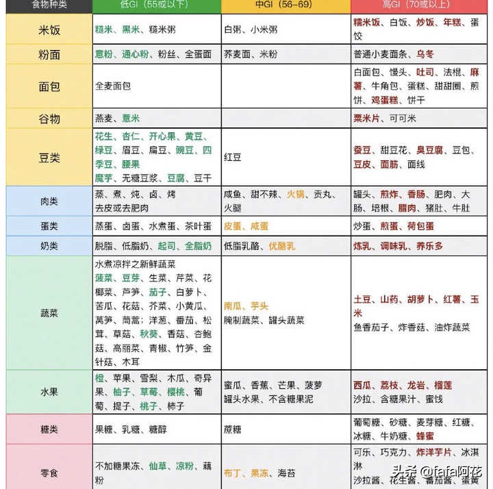 最快提升颜值的方法,还有哪些提升颜值的小技巧
