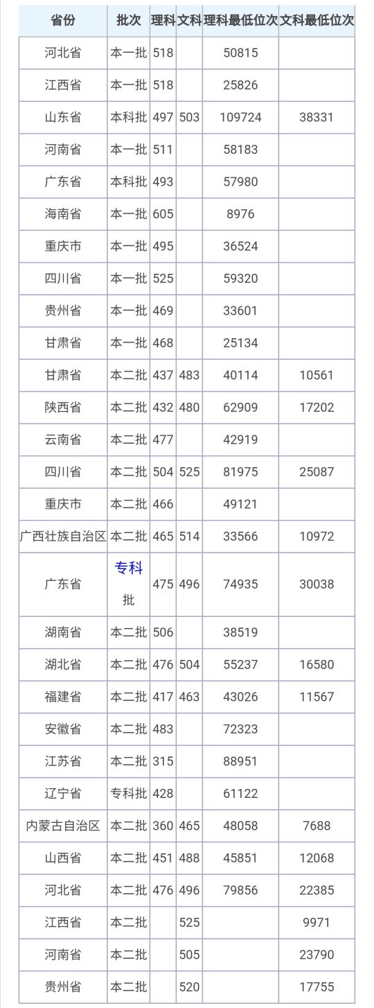 东莞理工学院成人高考招生简章,东莞理工学院招生简章2024