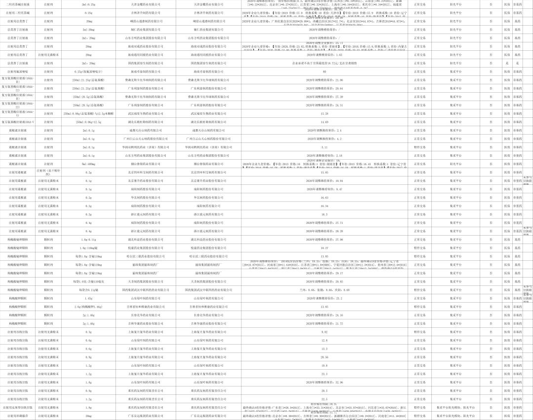 国家带量采购品种名单,湖南4+7带量采购品种