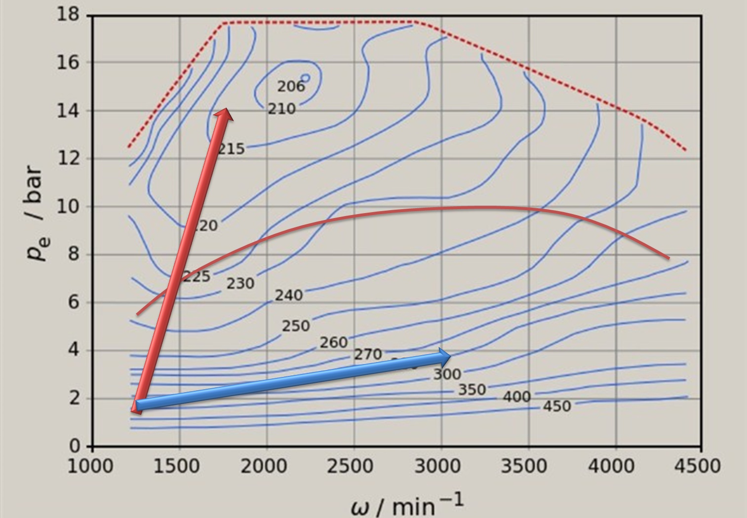 涡轮介入时发动机转速有什么变化,涡轮介入转速比较
