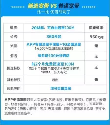 逼死三大运营商，网游终结者，长城宽带终于还是凉了……