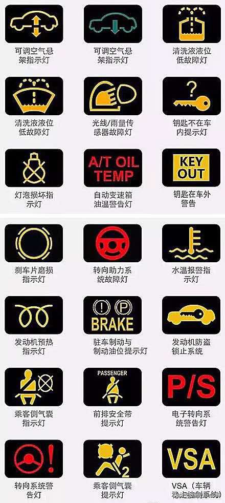汽车仪表盘上各指示灯的认识,汽车知识仪表盘上的指示灯