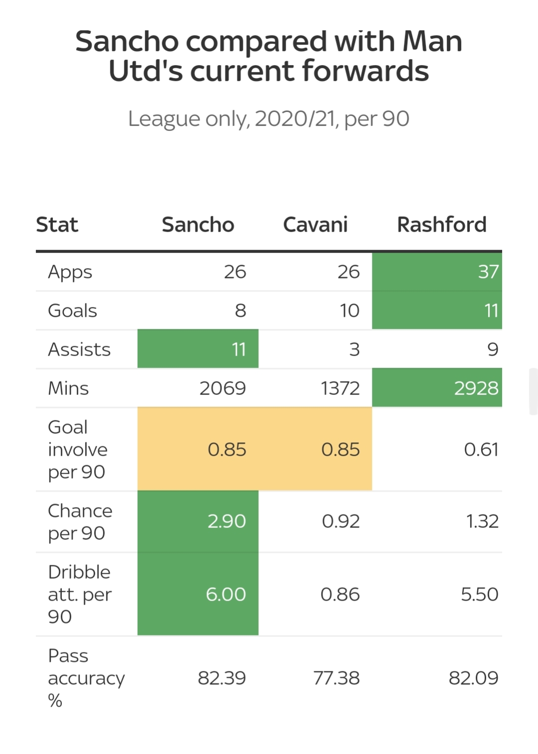 曼联为什么不让桑乔打右边锋,曼联为什么卖了凯恩和桑乔