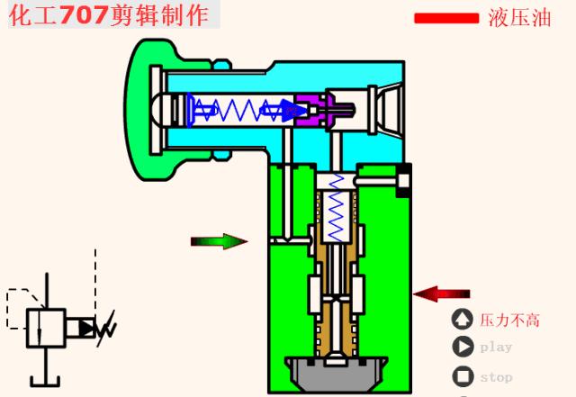 液压阀门工作原理动图大全,各种液压阀名称和实物图片