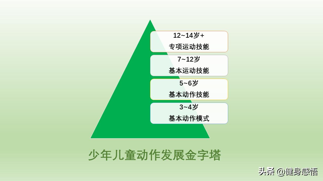 儿童青少年的运动训练,如何针对儿童青少年制定运动处方