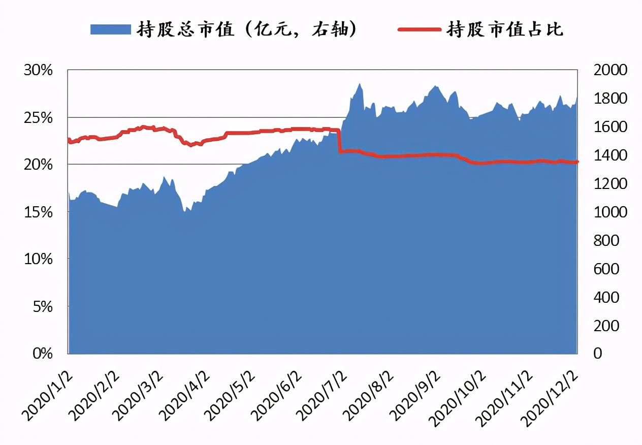 国金证券投资价值分析,国金量化多因子基金etf